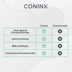 Coninx Yoghurtbeker To Go - Muesli Beker To Go - Lunchbeker - Mueslibeker 640ml (450ml+190ml) - Groen -Mepal Promos Winkel 1200x1200 127